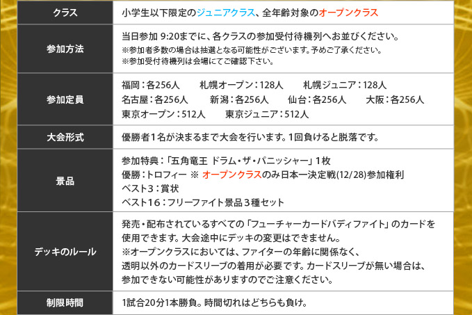 クラス :小学生以下限定のジュニアクラス、全年齢対象のオープンクラス参加方法 :当日参加 9:20までに、各クラスの参加受付待機列へお並びください。※先着順につき9:20より前に受付を締め切る可能性があります。予めご了承ください。※参加受付待機列は会場にてご確認下さい。参加定員 :福岡:256人 札幌オープン:128人 札幌ジュニア:128人 名古屋:256人新潟:256人仙台:256人大阪:後日掲載東京オープン:後日掲載東京ジュニア:後日掲載大会形式 :優勝者1名が決まるまで大会を行います。1回負けると脱落です。景品 :参加特典:「五角竜王 ドラム・ザ・パニッシャー」1枚優勝:トロフィー ※ オープンクラスのみ日本一決定戦(12/28)参加権利ベスト3:賞状 ベスト16:フリーファイト景品3種セットデッキのルール :発売・配布されているすべての「フューチャーカードバディファイト」のカードを使用できます。大会途中にデッキの変更はできません。制限時間 :1試合20分1本勝負。時間切れはどちらも負け。